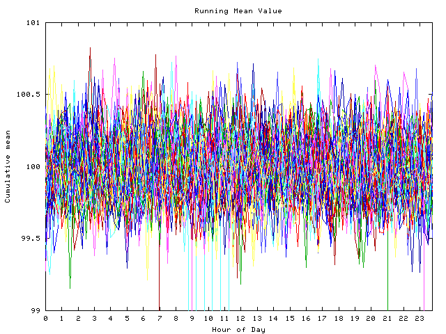 Mean deviation plot for indiv