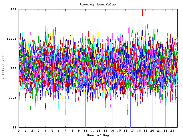 Mean deviation plot for indiv