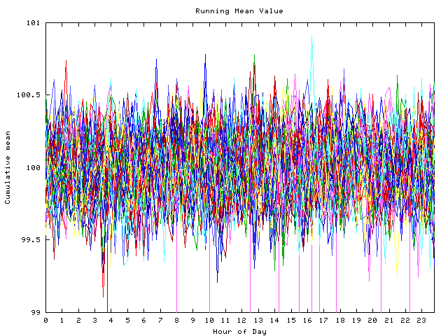 Mean deviation plot for indiv