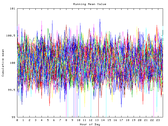 Mean deviation plot for indiv