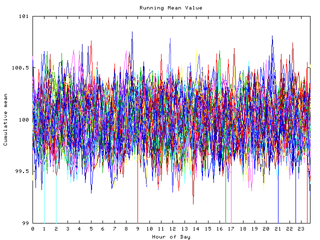 Mean deviation plot for indiv