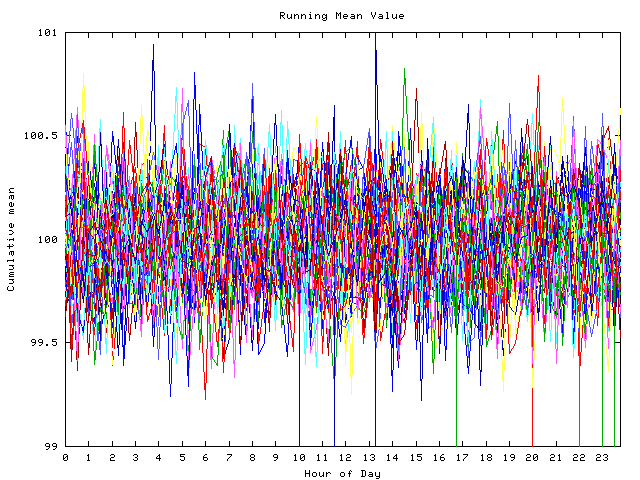 Mean deviation plot for indiv