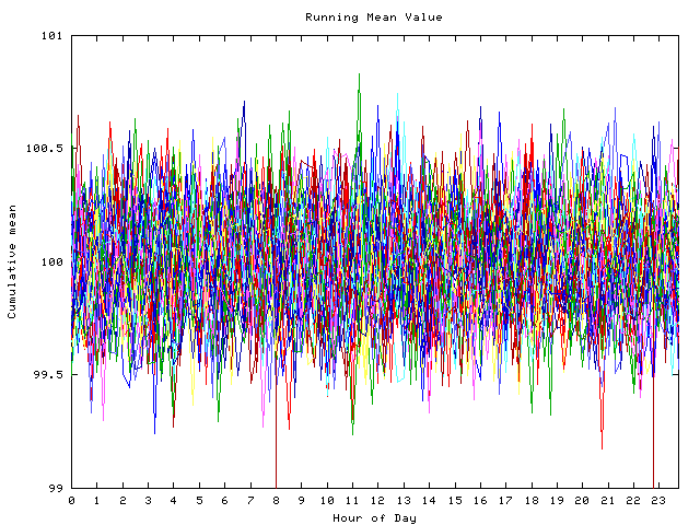 Mean deviation plot for indiv