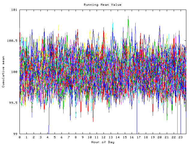 Mean deviation plot for indiv