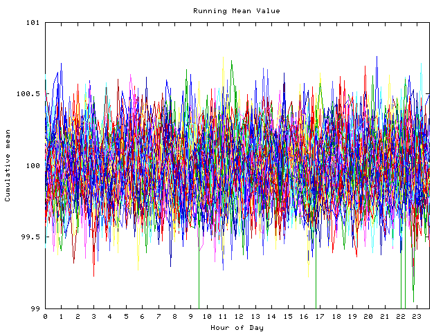 Mean deviation plot for indiv