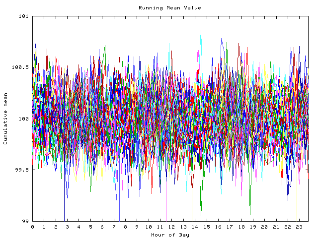 Mean deviation plot for indiv