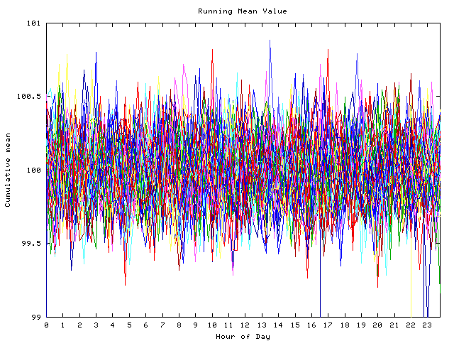 Mean deviation plot for indiv