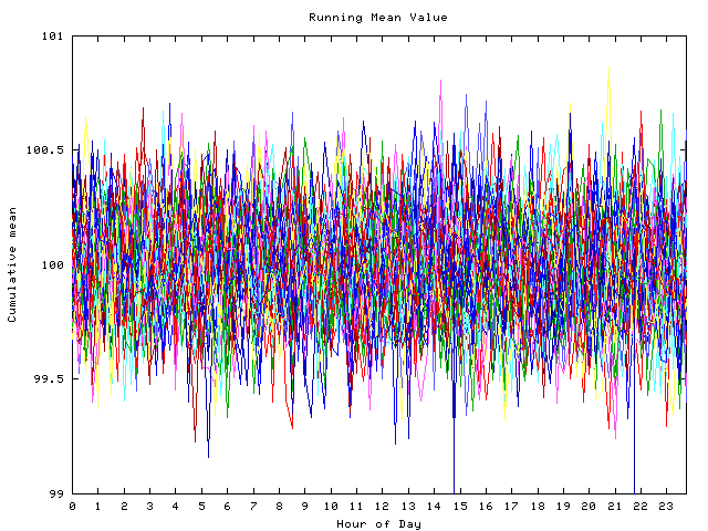 Mean deviation plot for indiv