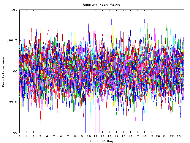 Mean deviation plot for indiv