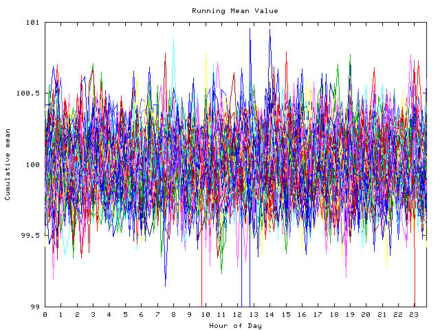 Mean deviation plot for indiv