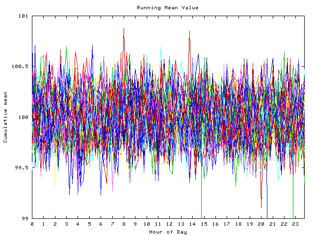 Mean deviation plot for indiv