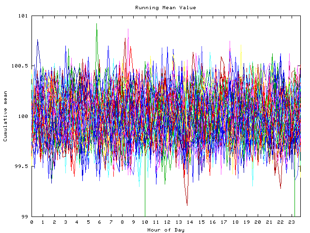 Mean deviation plot for indiv