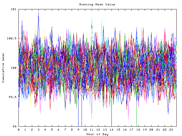 Mean deviation plot for indiv