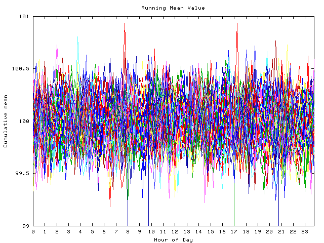 Mean deviation plot for indiv