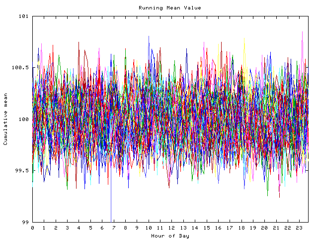 Mean deviation plot for indiv