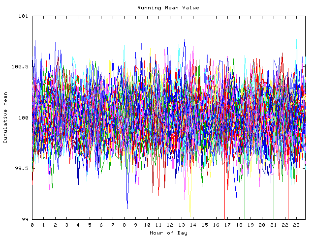 Mean deviation plot for indiv