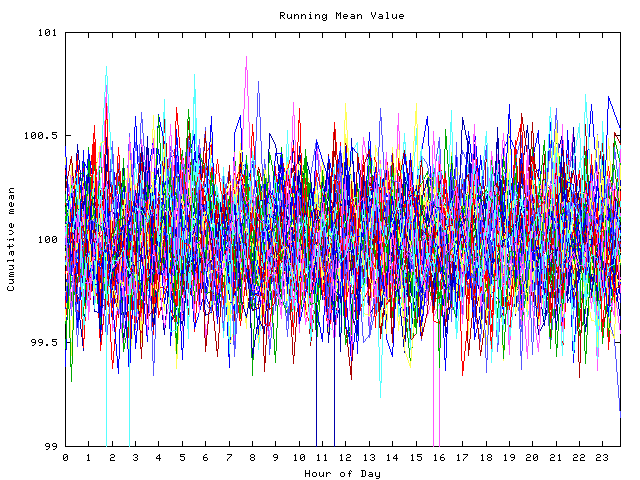 Mean deviation plot for indiv