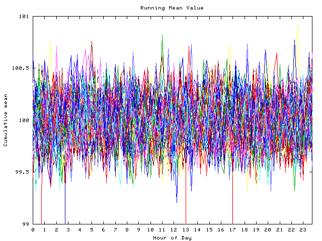 Mean deviation plot for indiv