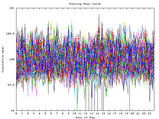 Mean deviation plot for indiv