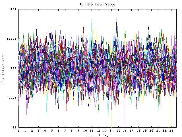 Mean deviation plot for indiv