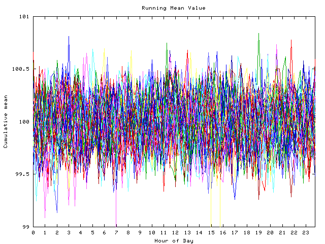 Mean deviation plot for indiv