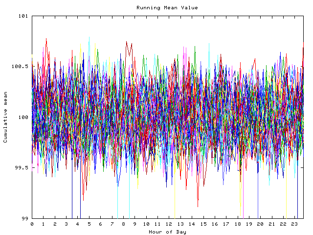 Mean deviation plot for indiv