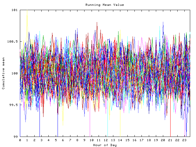 Mean deviation plot for indiv