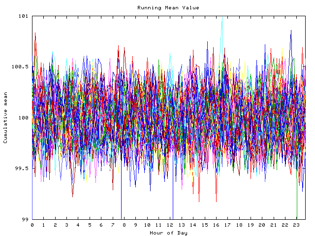 Mean deviation plot for indiv