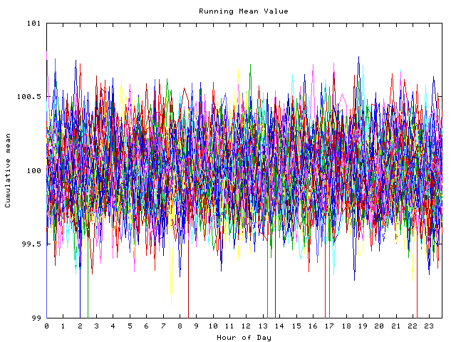 Mean deviation plot for indiv