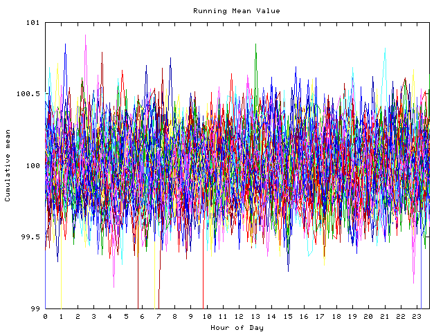 Mean deviation plot for indiv