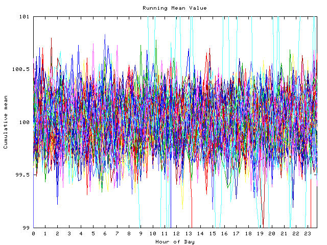 Mean deviation plot for indiv