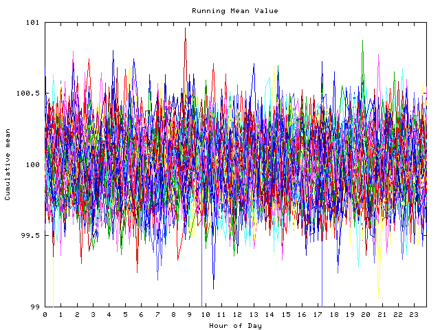 Mean deviation plot for indiv