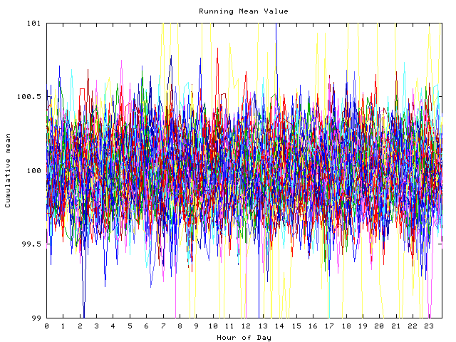 Mean deviation plot for indiv