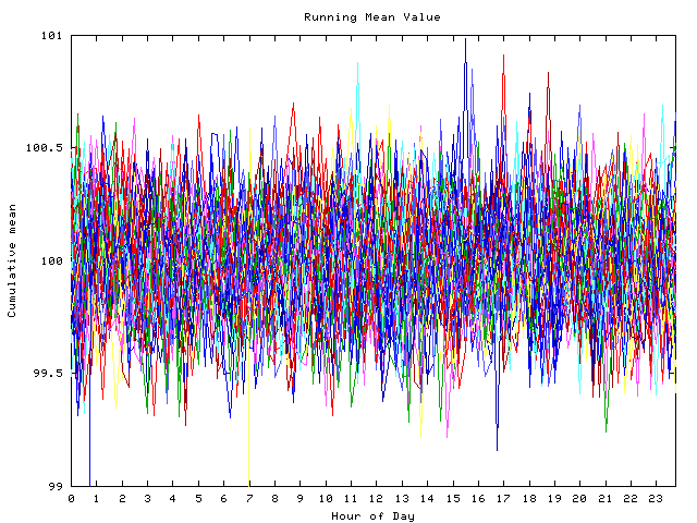 Mean deviation plot for indiv