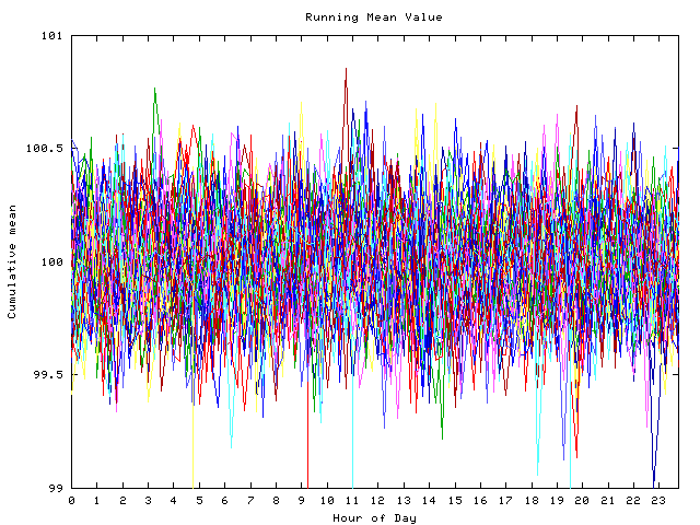 Mean deviation plot for indiv