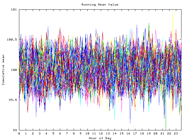 Mean deviation plot for indiv