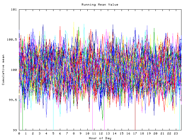 Mean deviation plot for indiv