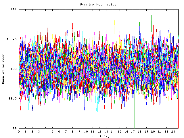 Mean deviation plot for indiv