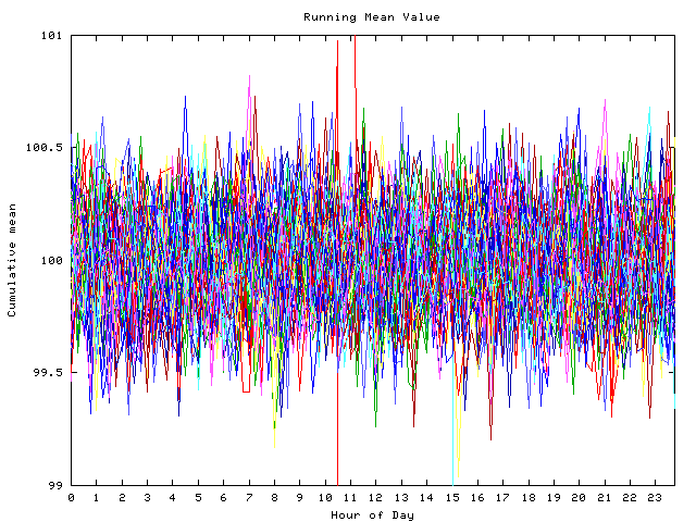 Mean deviation plot for indiv