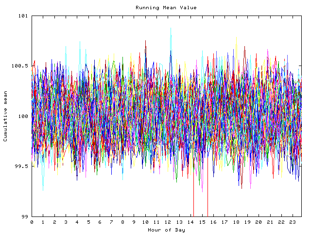 Mean deviation plot for indiv