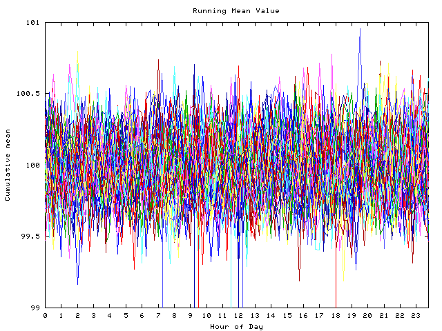 Mean deviation plot for indiv