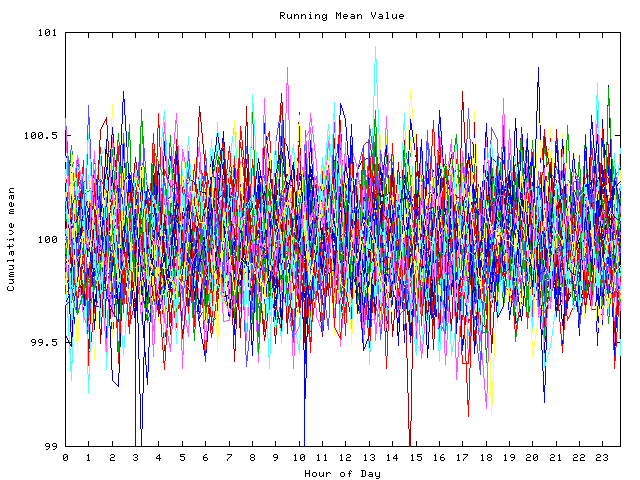 Mean deviation plot for indiv