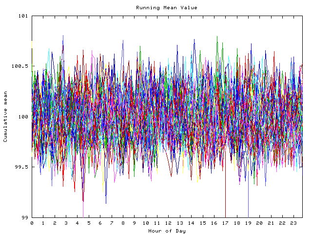 Mean deviation plot for indiv