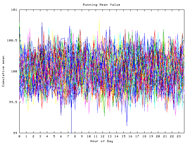 Mean deviation plot for indiv