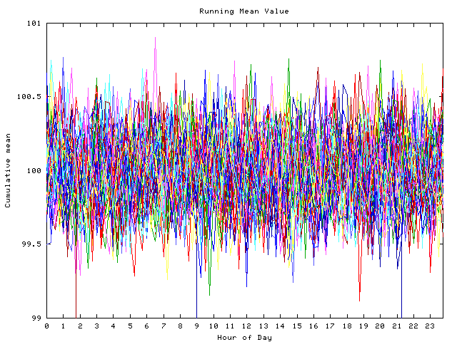 Mean deviation plot for indiv