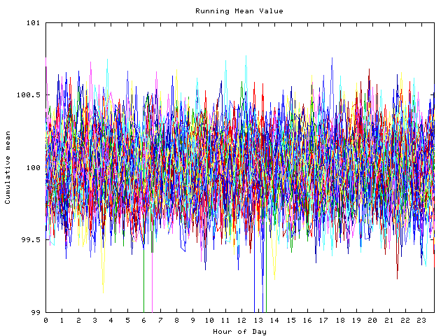 Mean deviation plot for indiv