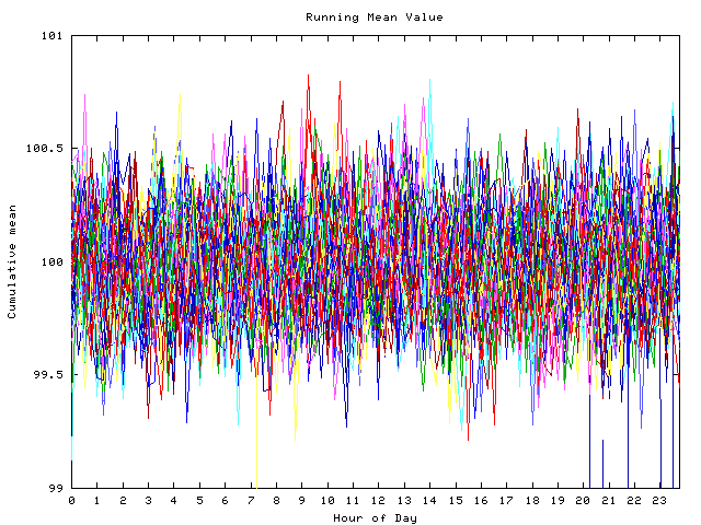 Mean deviation plot for indiv