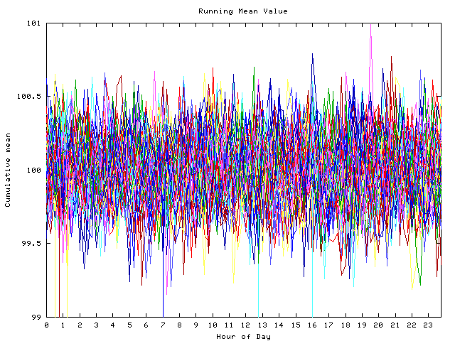 Mean deviation plot for indiv