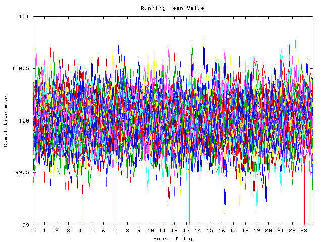 Mean deviation plot for indiv