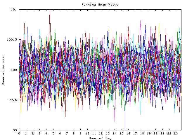 Mean deviation plot for indiv